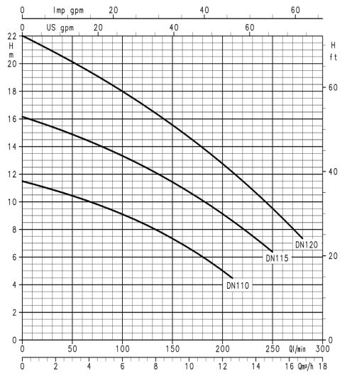 tabla info técnica vigilex 600